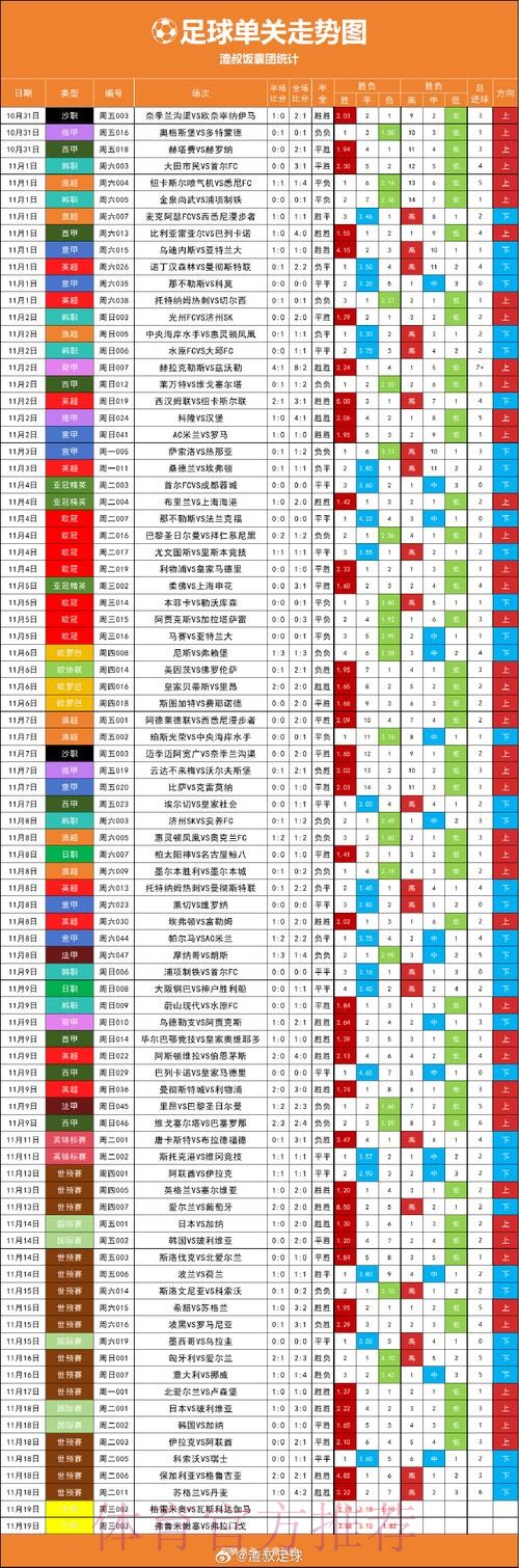 在线精准预测世界杯走势