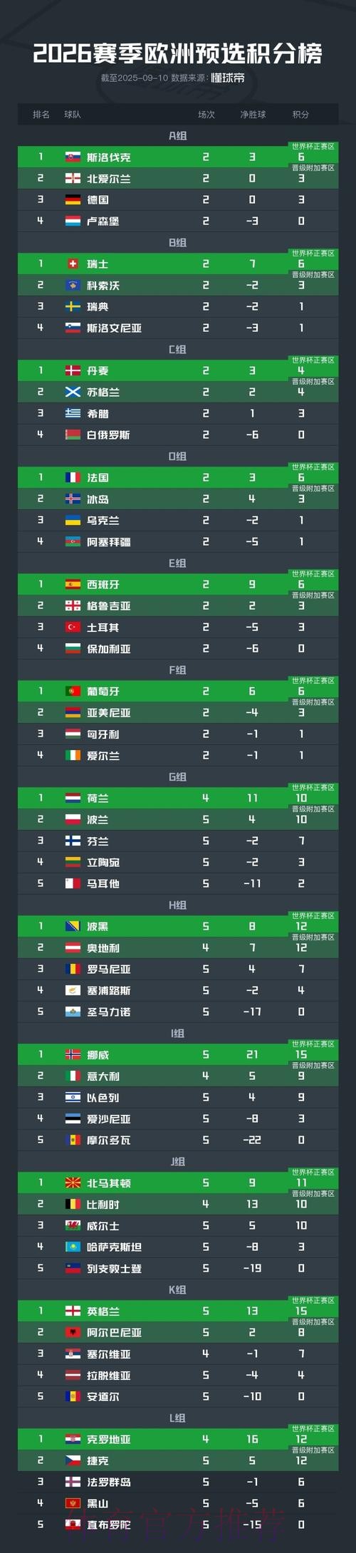 世界杯预选赛深度解读